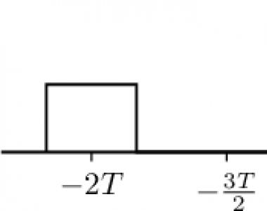 Анализ спектра последовательности прямоугольных импульсов