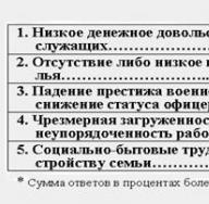 Социальная защита военнослужащих Социальная защита военнослужащих